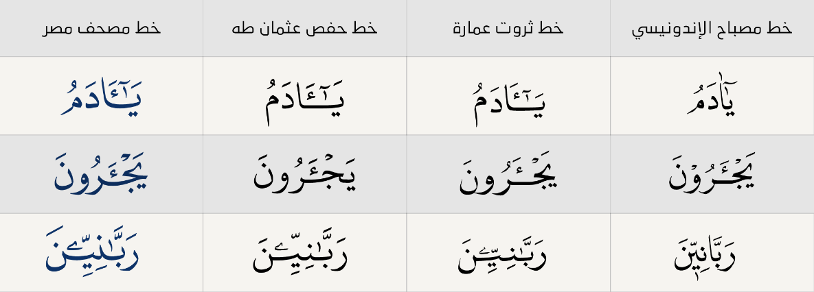 مقارنة النصوص المطبوعة