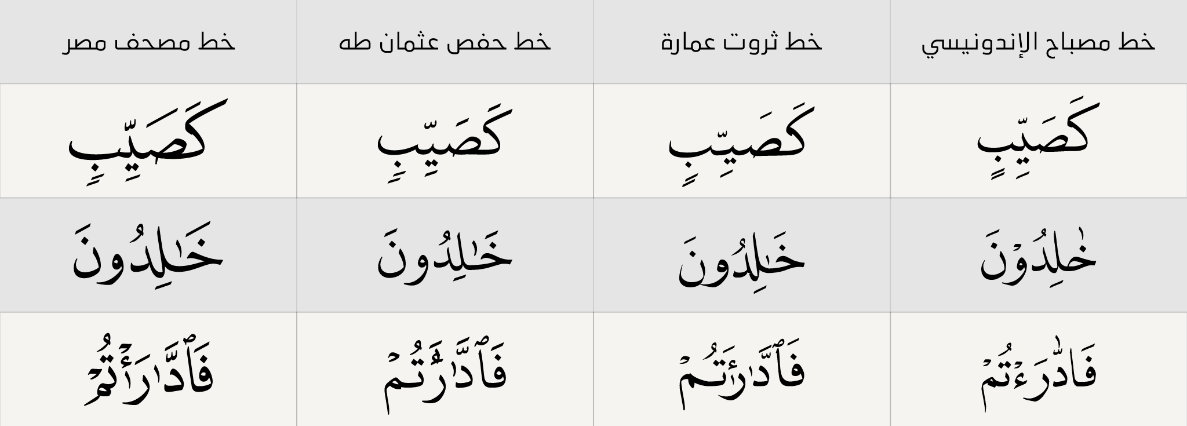 مقارنة نصوص الضبط الرقمي